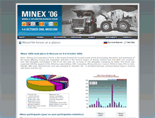Tablet Screenshot of 2006.minexforum.com